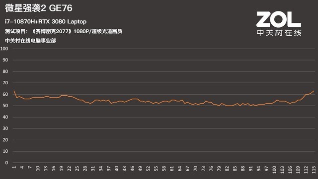 155W的RTX 3080有多强 微星强袭2 GE76评测