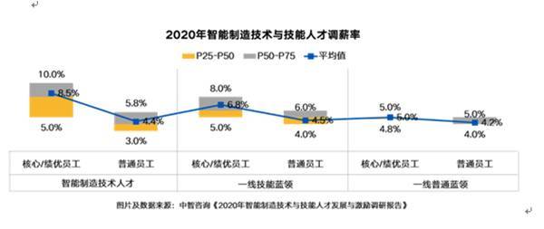 哪些行业最缺人？哪些岗位薪酬涨幅高？来看这份调查报告