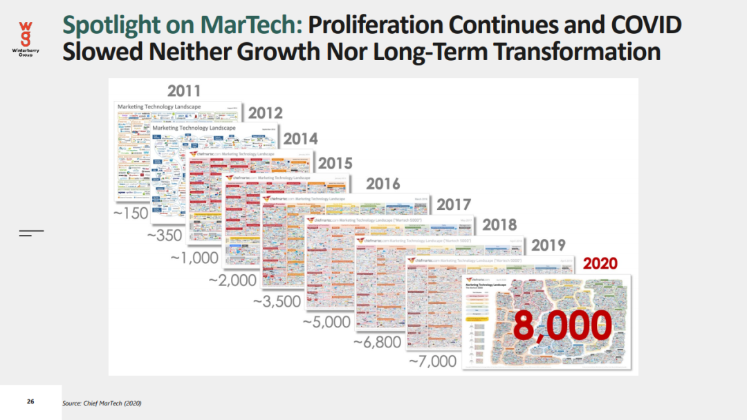 2021年数据驱动广告和营销报告