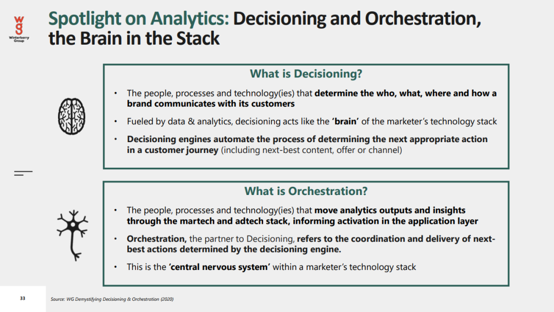 2021年数据驱动广告和营销报告