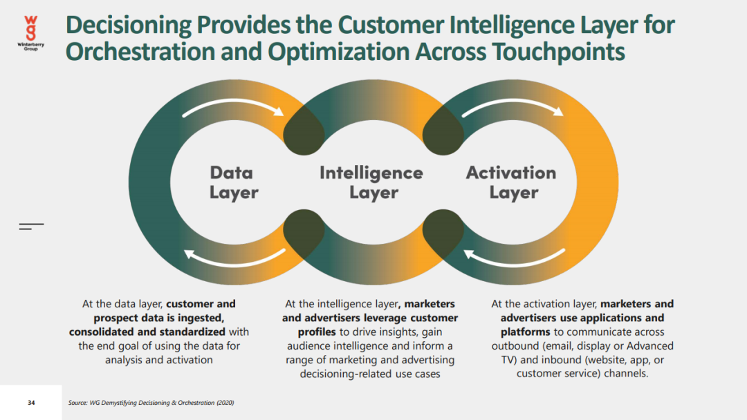 2021年数据驱动广告和营销报告
