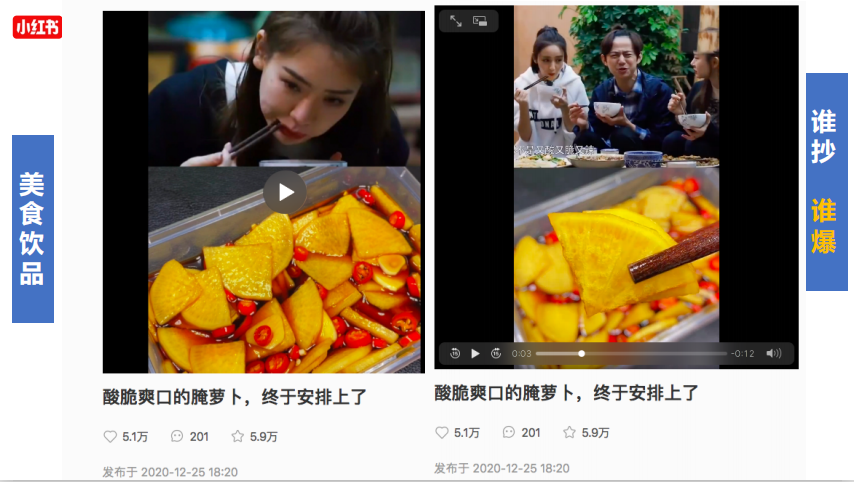 小红书品牌营销：拆解了500篇爆文，我们总结出这些套路