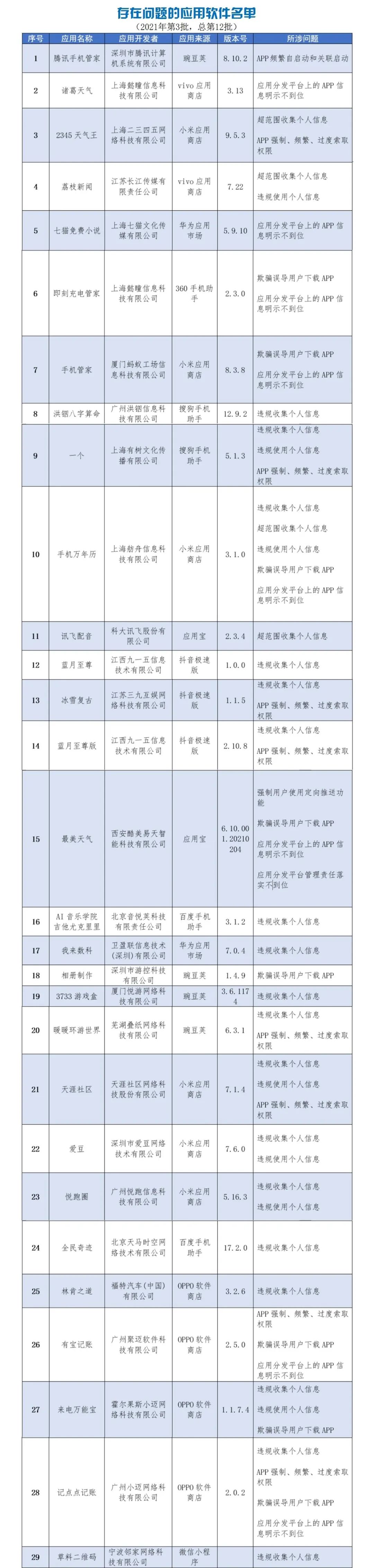 136款A(yù)PP侵害用戶權(quán)益，看看你安裝了沒？