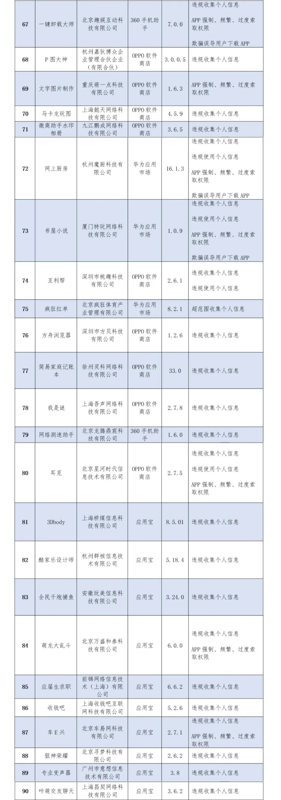 136款APP侵害用户权益，看看你安装了没？