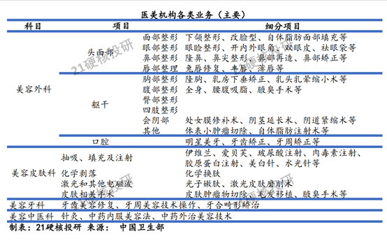 跌出机会了？毛利超90%的“暴利”医美再引关注，绩优中小盘股关注度提升