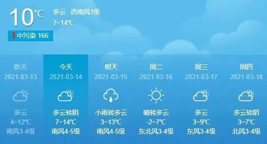 「1059微头条」“龙抬头”，烟台最新天气预报来了