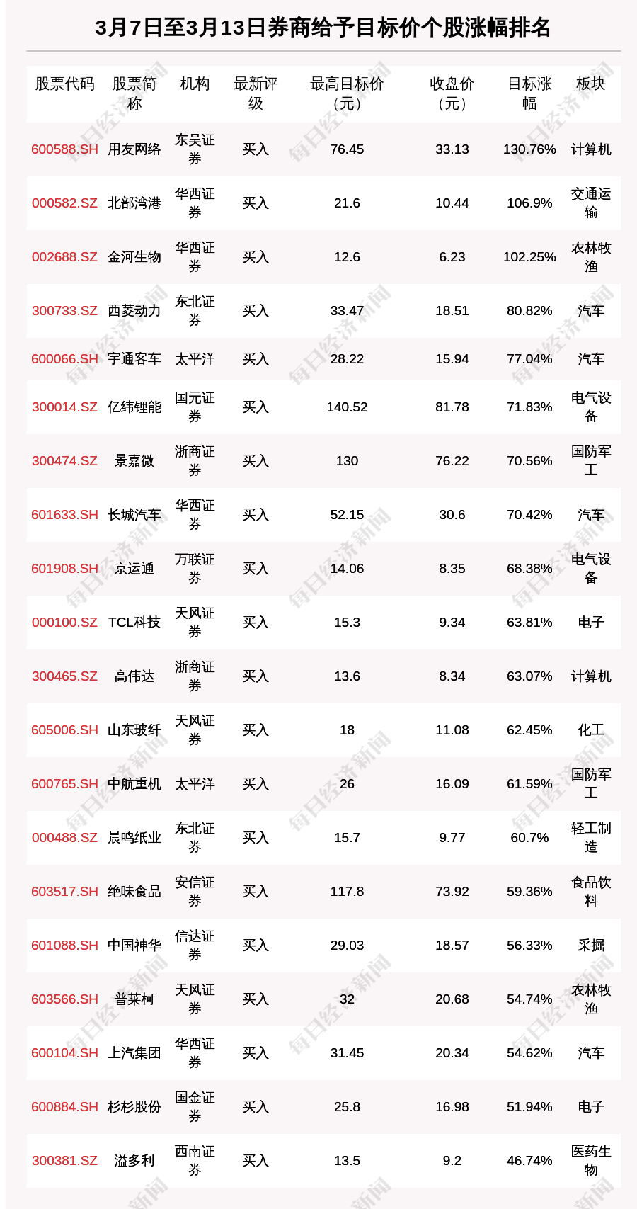 Piao herd primary share responded to every classics at 17 o'clock issue of cost of structure of live pig cost; CCTV uncovers helmet quality problem: Fraction defective is close 4 into, nimble installs special grade to go up black a list of names posted up; Bit currency fall 60500 dollars