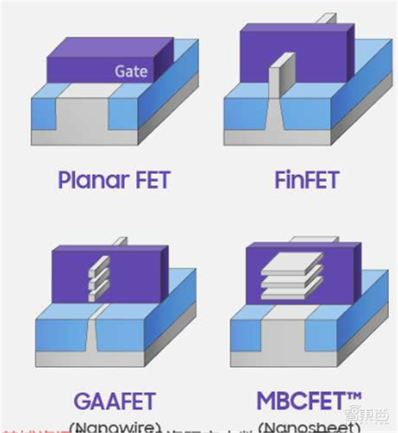 GPU深度報告，三大巨頭，十四個國內玩家一文看懂 | 智東西內參