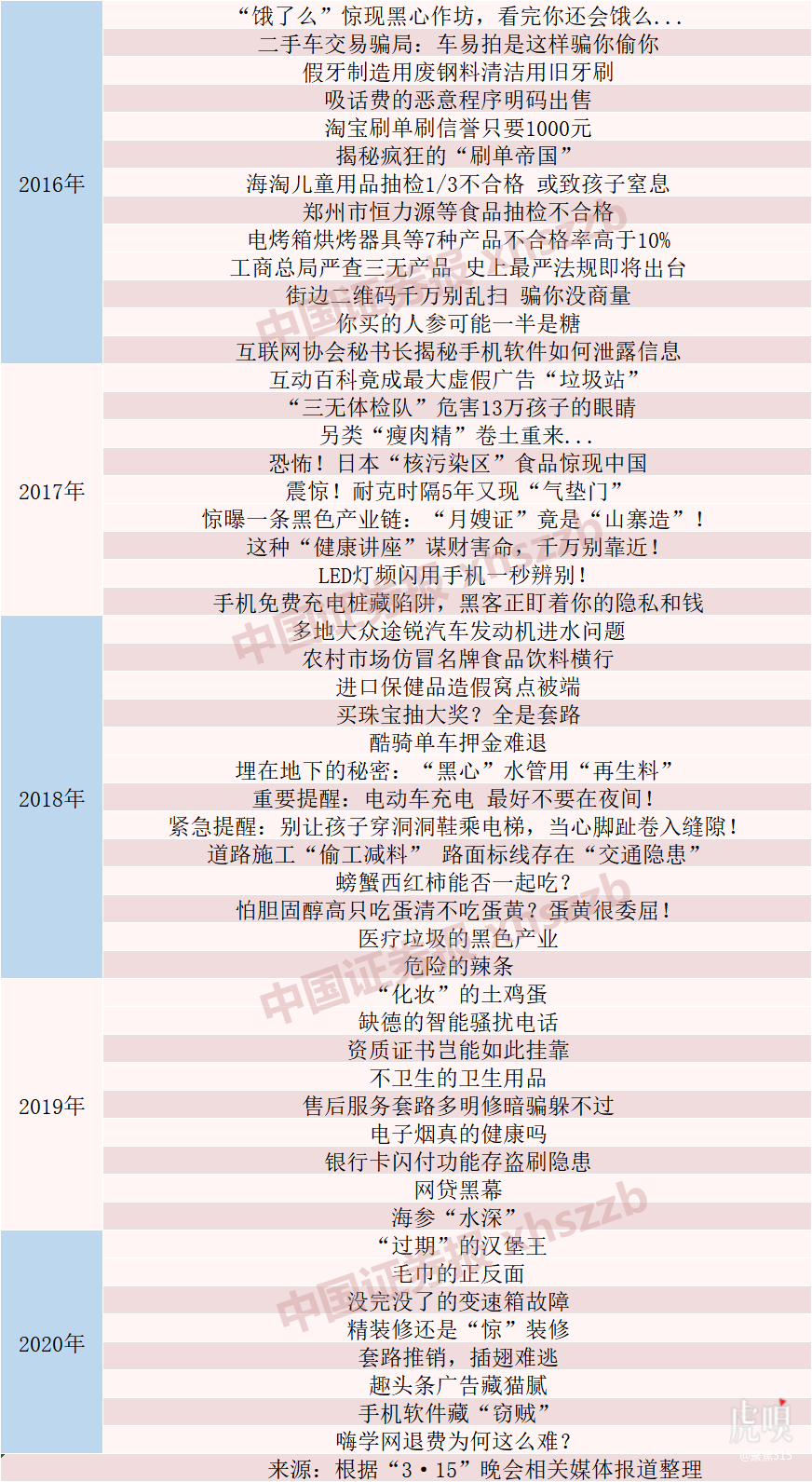 「虎嗅早报」加拿大法院拒收孟晚舟方提交新证据；英媒：梅根正考虑2024年竞选美国总统