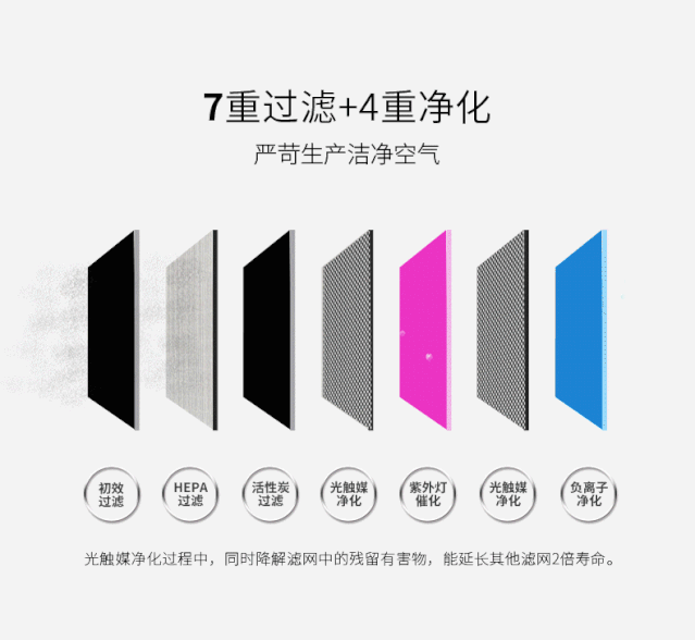 沙尘雾霾天气，欧思嘉光触媒空气洁净器保护你