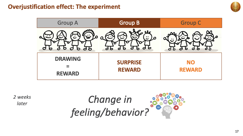 从德西效应来分析，为什么不提倡用红包来做群促活？
