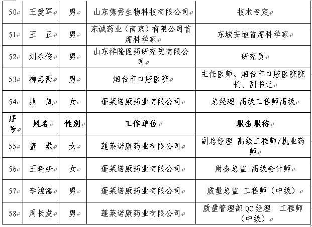 都有哪些“优等生”？烟台生物医药产业人才联盟成立