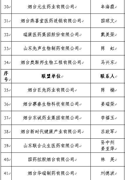 都有哪些“优等生”？烟台生物医药产业人才联盟成立