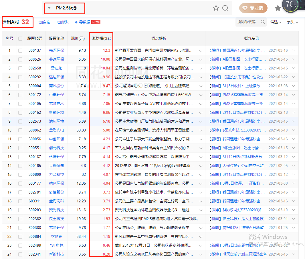 Does early-warning of blue of sanded dust storm continue concept of sanded dust storm, PM2.5 can fire how long? 