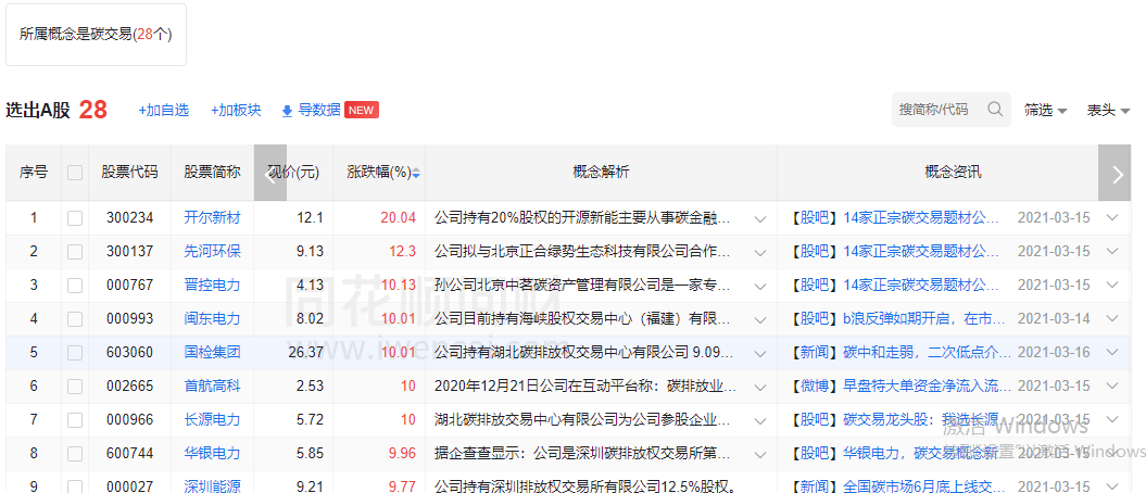 Does early-warning of blue of sanded dust storm continue concept of sanded dust storm, PM2.5 can fire how long? 
