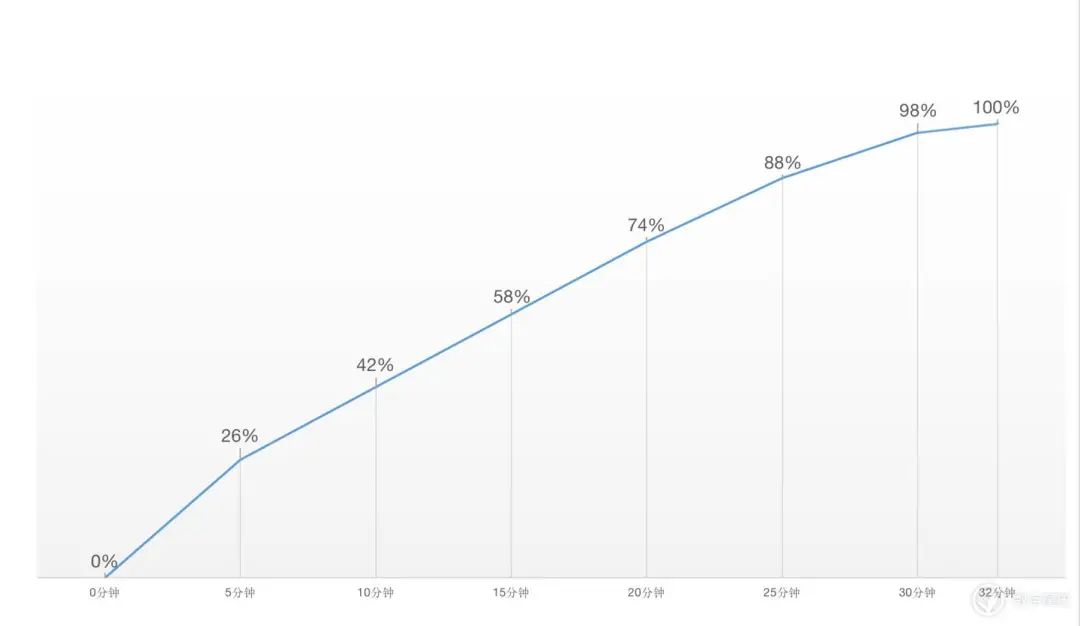 Vogue + naval vessel experiences Shuang Xinqi of electric contest IQOO Neo5