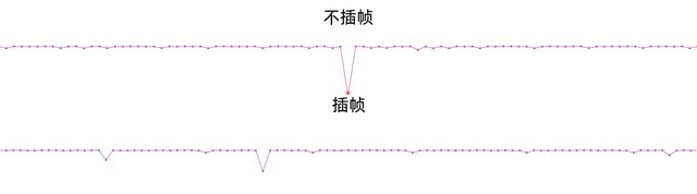 Does hand You Gaozheng lead a times to come? Actual measurement of IQOO Neo5 double core