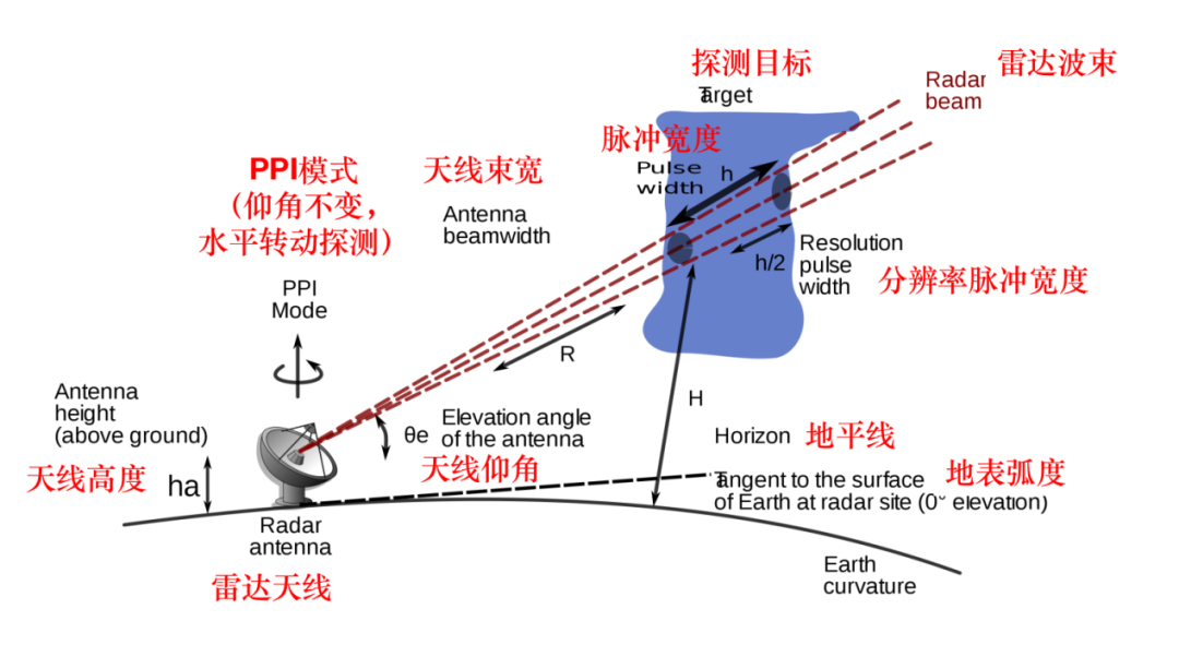 氣象臺(tái)上為什么總頂個(gè)“足球”？
