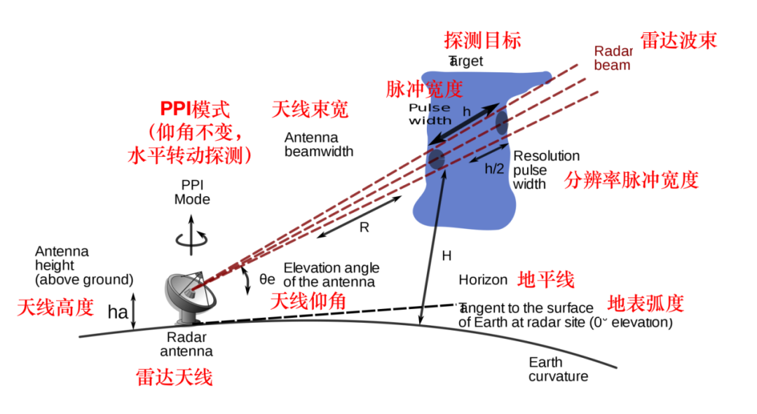 氣象臺(tái)上為什么總頂個(gè)“足球”？