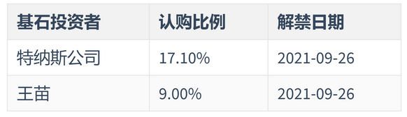 表面平平无奇，实则内有乾坤？！这家IPO公司因为美团创始人王兴突然火了