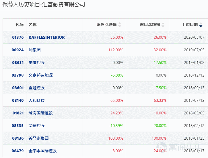 表面平平无奇，实则内有乾坤？！这家IPO公司因为美团创始人王兴突然火了