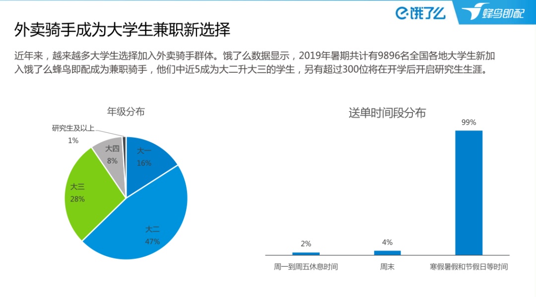 全国7万硕士在送外卖？别被贩卖焦虑的自媒体忽悠