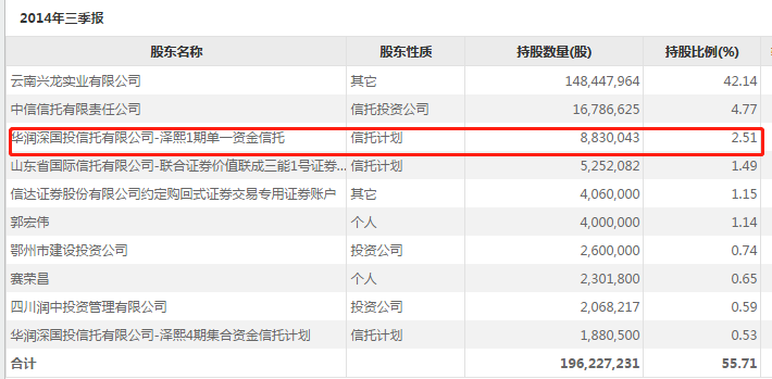 Flying smoke of ash of 30 billion market prise destroys, xu Xiang weighs a storehouse " halcyon the first " leave A, lawyer: Investor but claim for compensation