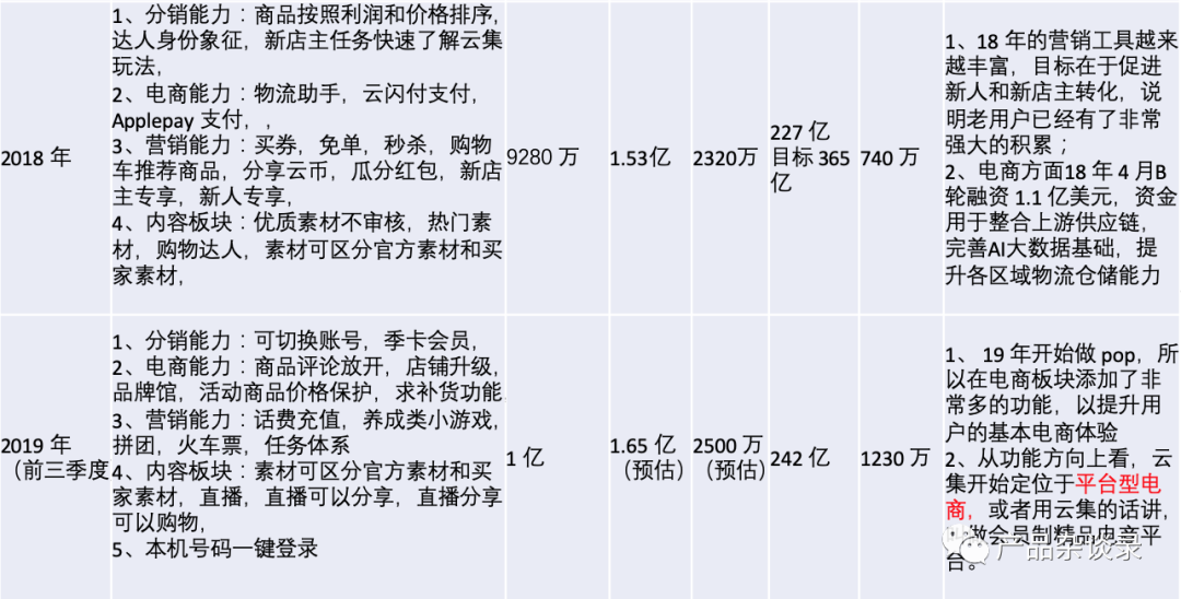 谈谈社交电商现状与痛点