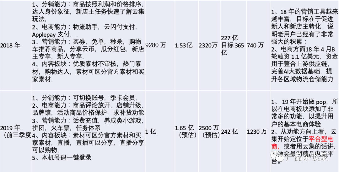 社交电商营销怎么看，策略模式分享？