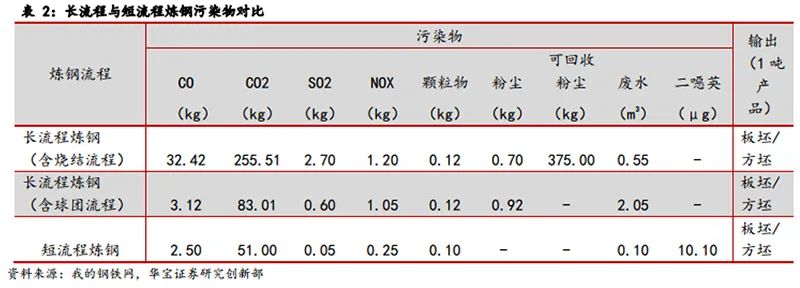 石墨电极价格“蠢蠢欲动”，这回涨价跟上次不一样