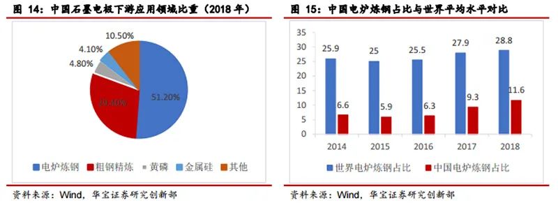 石墨电极价格“蠢蠢欲动”，这回涨价跟上次不一样