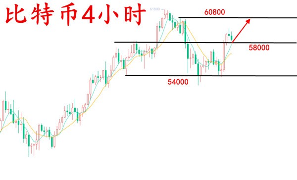 美联储持续量化宽松政策，比特币6W仅仅只是个开始