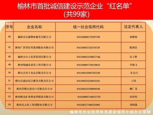 榆林公布首批诚信建设示范企业，99家企业被列入“红名单”