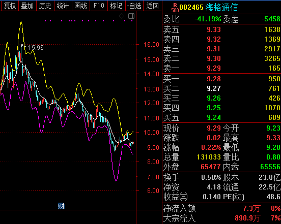 突破核心技术，海格通信业绩能否爆发取决于北斗3号推广