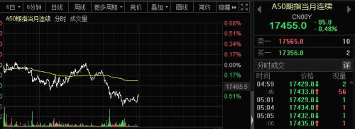 一夜风暴！国际油价暴跌9%，美科技股大跳水！什