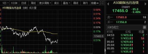 一夜风暴！国际油价暴跌9%，美科技股大跳水！什么情况？欧美疫情又现警报，美债极致分化，情况复杂了……