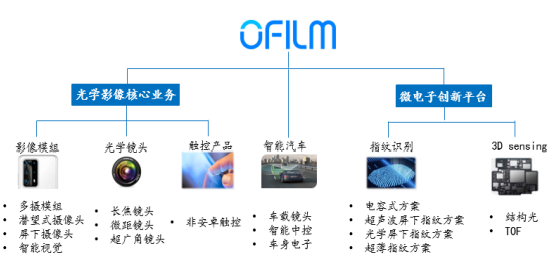 蘋果拋棄你，眼睛都不會眨一下