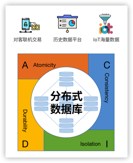 未来已来！分布式数据库的“星辰大海”绝不仅限于替换
