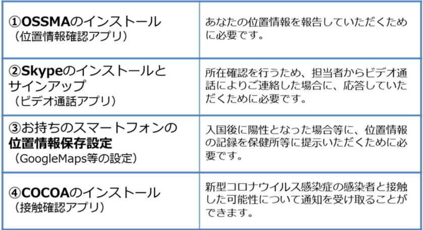 日本最嚴入境防疫措施出臺 不遵守者或被取消在留和遣送回國 東京新青年 Mdeditor