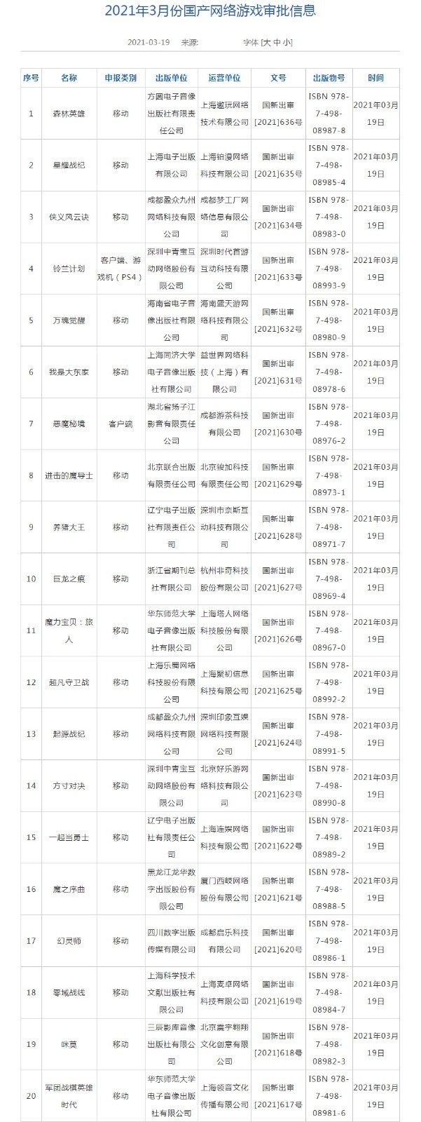 2021年3月份第二批版号出炉《铃兰计划》过审