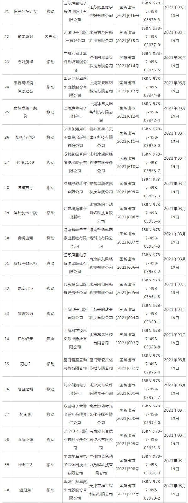 2021年3月份第二批版号出炉《铃兰计划》过审