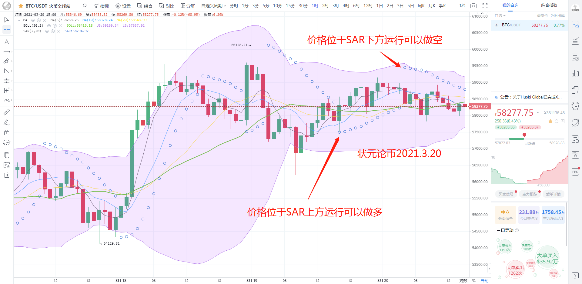 比特币行情分析｜BTC面临黎明之前的抉择