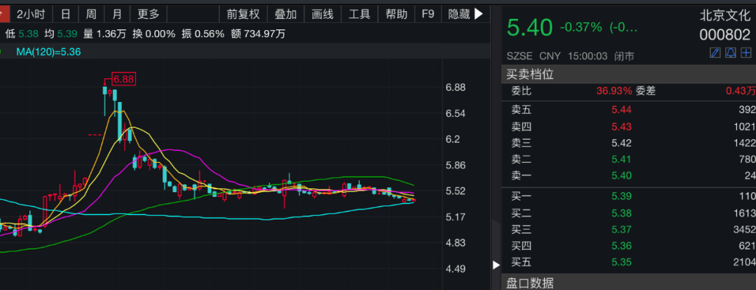 李国庆后悔了！《李焕英》爆火，票房高达53亿直追《战狼2》，即将全球上映！贾玲再登热搜第一，投资方暴赚