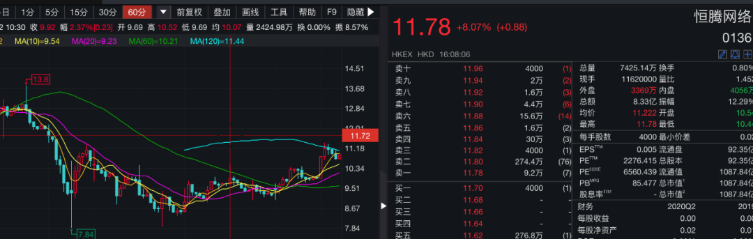 李国庆后悔了！《李焕英》爆火，票房高达53亿直追《战狼2》，即将全球上映！贾玲再登热搜第一，投资方暴赚