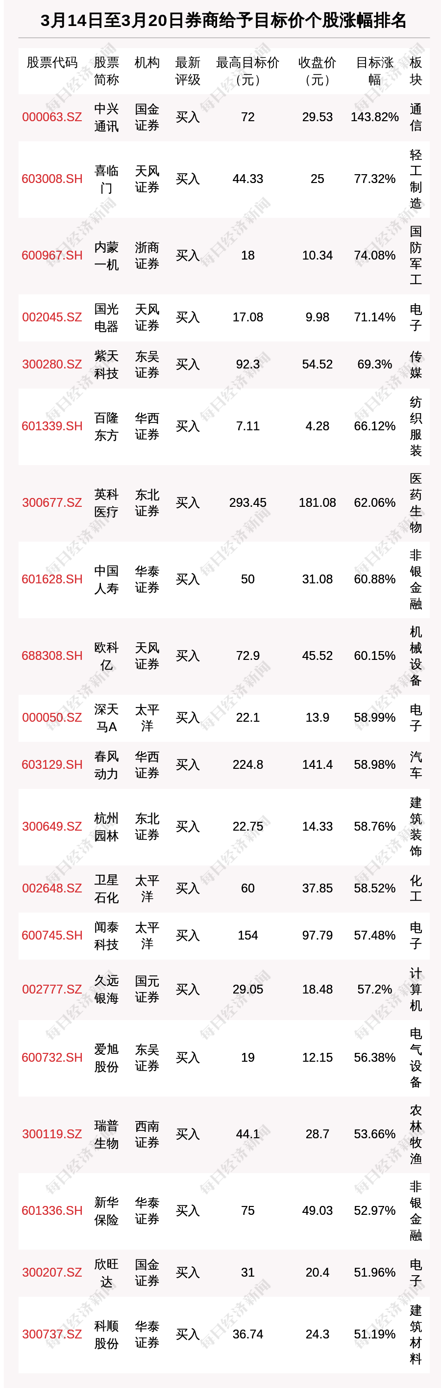 Can Piao individual choose every classics independently at 16 o'clock the vaccine of different brand? National Wei Jian appoint response; Labour believes a ministry: New vaccine still will appear on the market in succession; The apple gives because of be not being added charge the head is punished 2 million dollar
