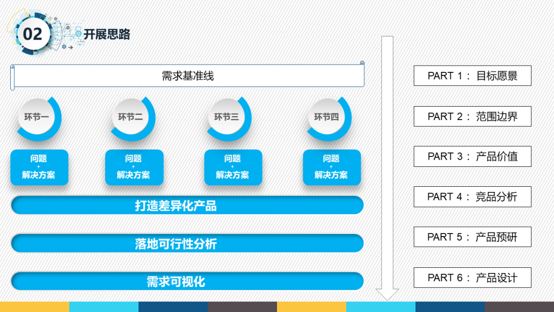 一份很哇塞的产品经理述职报告