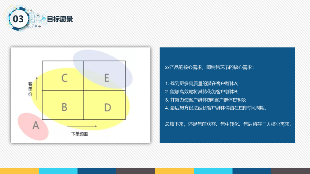 一份很哇塞的产品经理述职报告