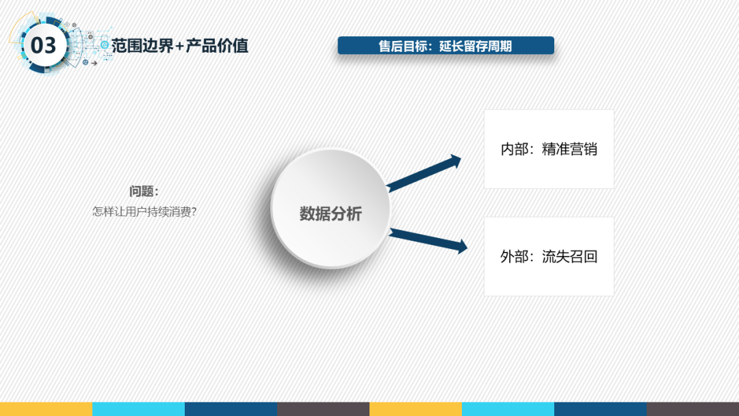 一份很哇塞的产品经理述职报告