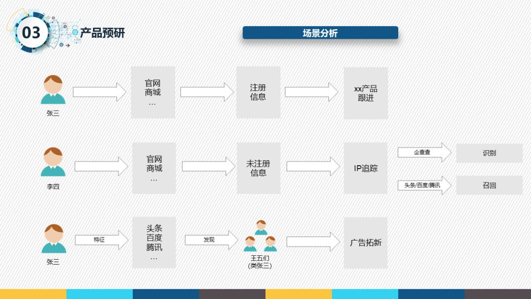 一份很哇塞的产品经理述职报告