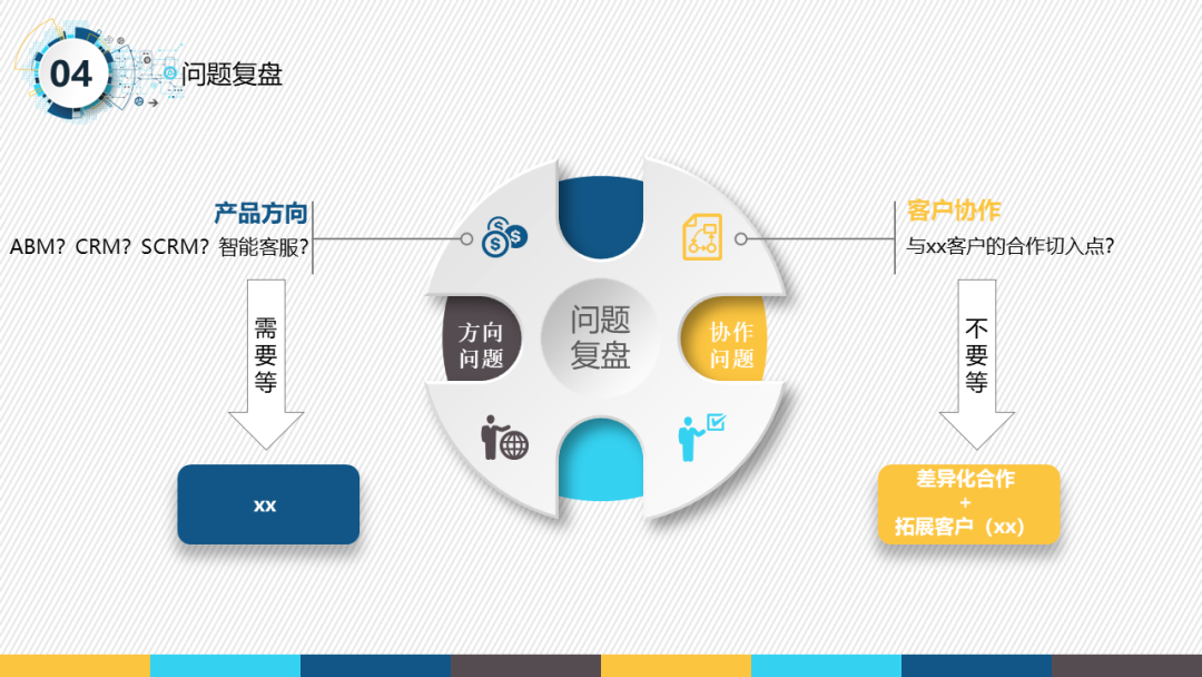 一份很哇塞的产品经理述职报告